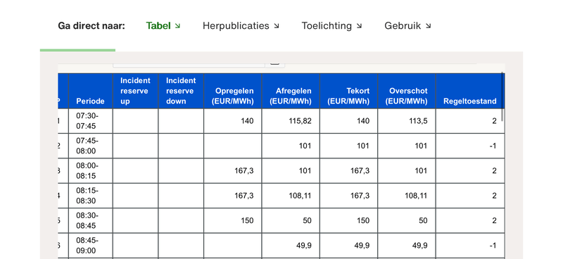 Afbeeldingslocatie: https://tweakers.net/i/NOHOabCuMhCCKGgFzA2LNFU5LEk=/800x/filters:strip_exif()/f/image/0USt7OeXssD7OknbhG5zzuSR.png?f=fotoalbum_large
