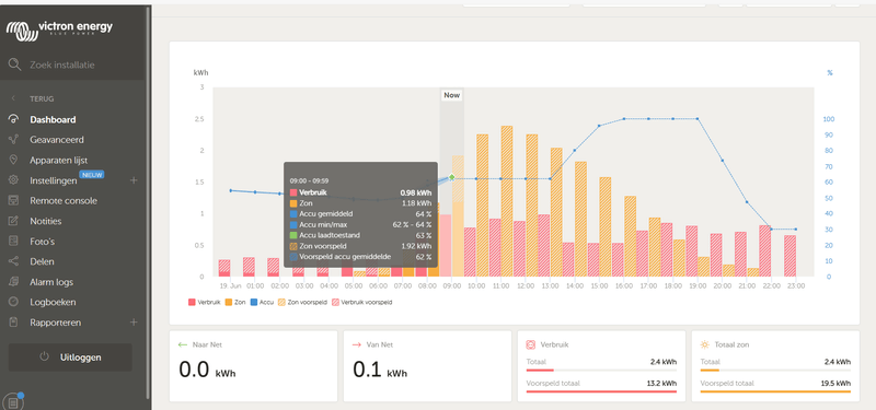 Afbeeldingslocatie: https://tweakers.net/i/NOVLTxtAWp25_P1gUqj0uKjxon4=/800x/filters:strip_exif()/f/image/nzKLwvRX3zj4egUxG7xCmvrS.png?f=fotoalbum_large