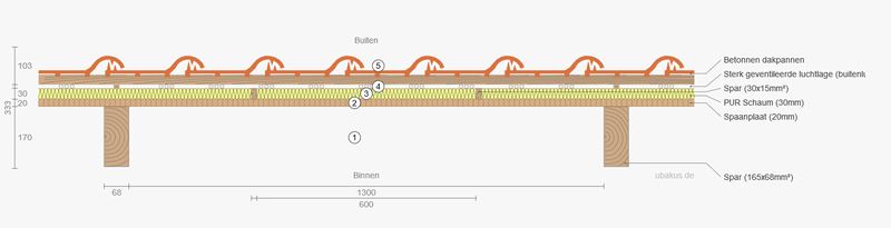 Afbeeldingslocatie: https://tweakers.net/i/NOeLre29romobKbK4Peq9CSzoPI=/800x/filters:strip_exif()/f/image/BwmKAKZntzEtYla5BrErgtwK.png?f=fotoalbum_large