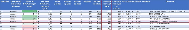 Afbeeldingslocatie: https://tweakers.net/i/NPbMJu214-oNTv2MZ0q8Bzd5IIk=/800x/filters:strip_icc():strip_exif()/f/image/ADy6P9PhDfnwORWErKKS9tBW.jpg?f=fotoalbum_large