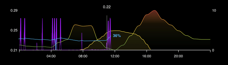 Afbeeldingslocatie: https://tweakers.net/i/NQlqosC9etv4-U_Ud1PJIUHHp5Q=/800x/filters:strip_exif()/f/image/i89hp8FvzBfezo8nBqjlPsyD.png?f=fotoalbum_large