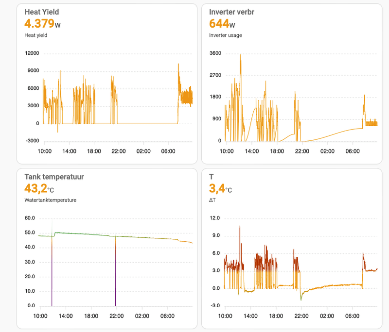 Afbeeldingslocatie: https://tweakers.net/i/NQuaf4dzLNkDZ9qDvKpnV8Hul6U=/800x/filters:strip_exif()/f/image/KR3B46SANXYYNJ7VzUVa7oDV.png?f=fotoalbum_large