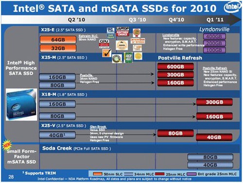 Intel ssd-roadmap
