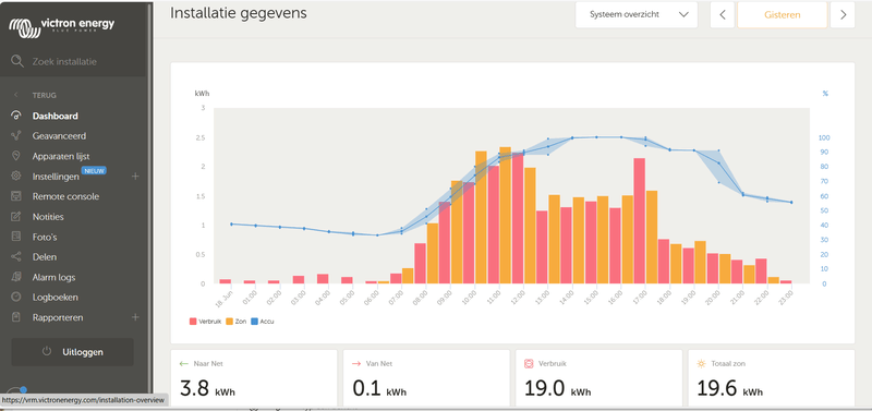 Afbeeldingslocatie: https://tweakers.net/i/NRQOAk-u96OyE64IENlpzaEowSg=/800x/filters:strip_exif()/f/image/ZMG2wE5SchvDMy6GGKYqJ8H8.png?f=fotoalbum_large