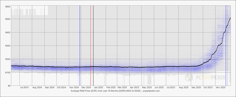 Afbeeldingslocatie: https://tweakers.net/i/NRx6l0SITNaWl45dcLGgNm6_WEs=/800x/filters:strip_exif()/f/image/OXymFClxHASpR6eWFYtGee1y.png?f=fotoalbum_large