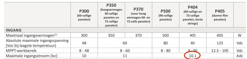Afbeeldingslocatie: https://tweakers.net/i/NSe0awlwcxGSfk1WZvrNO_eN_JI=/800x/filters:strip_exif()/f/image/ZzKHP24HL4jk57y75GW19GW0.png?f=fotoalbum_large