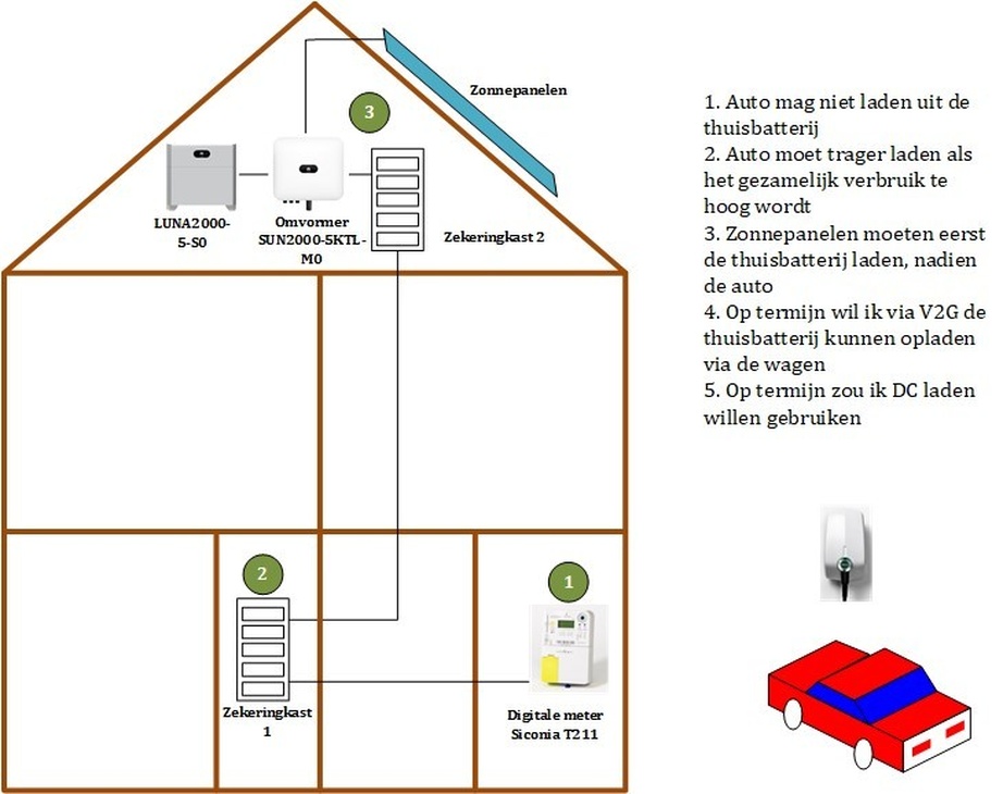Afbeeldingslocatie: https://tweakers.net/i/NShecn1Kv3t6knakz5LQMcGQtoU=/full-fit-in/4920x3264/filters:max_bytes(3145728):no_upscale():strip_icc():fill(white):strip_exif()/f/image/GbiHbGppzks9uIRLmsHlfSJZ.jpg?f=user_large