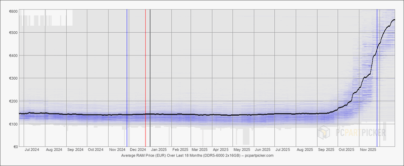 Afbeeldingslocatie: https://tweakers.net/i/NTKVFiXr7sd_-3Hdz8ydhzJ1RFw=/800x/filters:strip_exif()/f/image/2AQ0wY8hjBdpofDxhR4vOuvv.png?f=fotoalbum_large