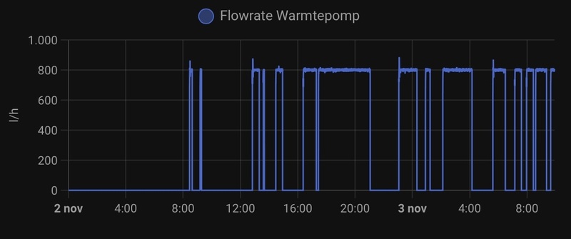 Afbeeldingslocatie: https://tweakers.net/i/NTRjNXpiqYxCpcj76iAWWy0C2cQ=/800x/filters:strip_icc():strip_exif()/f/image/X0EzVD8V1KcQjdGzfaMGhuvr.jpg?f=fotoalbum_large