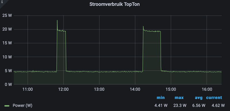 Afbeeldingslocatie: https://tweakers.net/i/NTTvPB7s9DWCSvdW_FJ8ZtqmZbo=/800x/filters:strip_exif()/f/image/48EbLJc5ahDX9Yjh1KAELdMM.png?f=fotoalbum_large