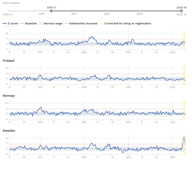 Afbeeldingslocatie: https://tweakers.net/i/NUE7edeDml7Dtrft0BjSlaOT2Ls=/800x/filters:strip_exif()/f/image/thuxE5zyySgiABmD5k6lbvjd.png?f=fotoalbum_large