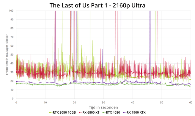 The Last of Us Part 1 PC 2160p Ultra