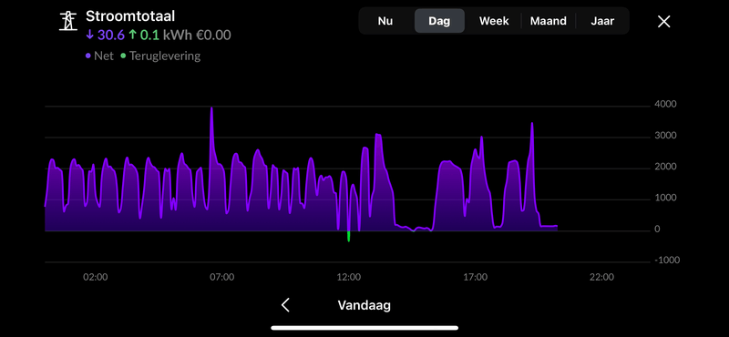 Afbeeldingslocatie: https://tweakers.net/i/NUyXa5sks4wcVS2l7mMJhA14Nso=/800x/filters:strip_exif()/f/image/cKtxle0KCMcQLSJsTG3kuw1Q.png?f=fotoalbum_large