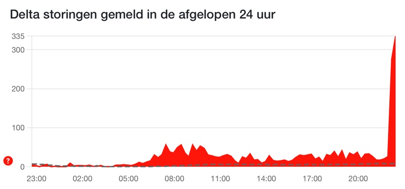 Afbeeldingslocatie: https://tweakers.net/i/NV2FsObsN4YyU_7-d9rANdjT6AQ=/800x/filters:strip_icc():strip_exif()/f/image/hZ7SV3iYfxe0s9gBscWP8vup.jpg?f=fotoalbum_large
