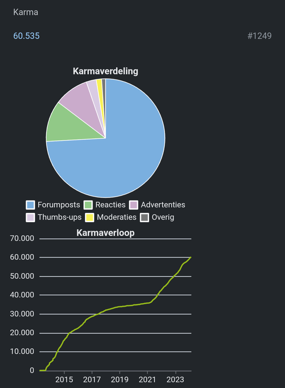 Afbeeldingslocatie: https://tweakers.net/i/NV94LEdNfO3rFtnYnA0_vzLDe4M=/x800/filters:strip_exif()/f/image/GdGG1DiFQ8j0lMOA86JDtPkS.png?f=fotoalbum_large