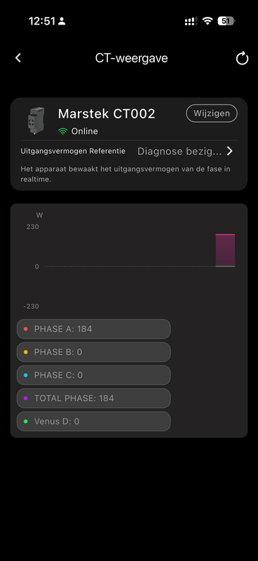 Afbeeldingslocatie: https://tweakers.net/i/NVvtXXTFtYyC0O_5s1fMCpHhZKw=/x800/filters:strip_exif()/f/image/76HYCvgJnDiSqH2IzJjiXPCA.png?f=fotoalbum_large
