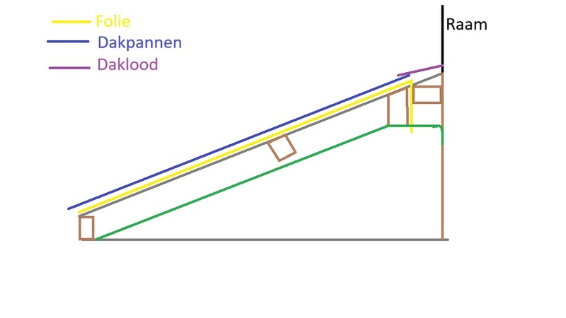 Afbeeldingslocatie: https://tweakers.net/i/NWSdMaPp4bk5SC8EcZqc0Mlp_kk=/800x/filters:strip_icc():strip_exif()/f/image/mYO03ZrEywCT23Qpfj2fS3Dm.jpg?f=fotoalbum_large