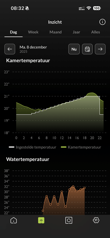 Afbeeldingslocatie: https://tweakers.net/i/NWT7mt57kh2FI1LV8sDr--4gM0I=/x800/filters:strip_exif()/f/image/oDLNkfgdgPUPnzdnONprw0HD.png?f=fotoalbum_large