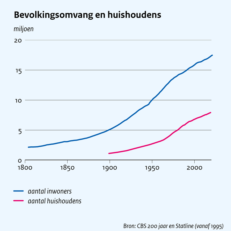 Afbeeldingslocatie: https://tweakers.net/i/NXASplx1dWpcs_WakVbt_2yvcnM=/800x/filters:strip_exif()/f/image/fG5KlvkhfRRPnKsa4djjQmEf.png?f=fotoalbum_large