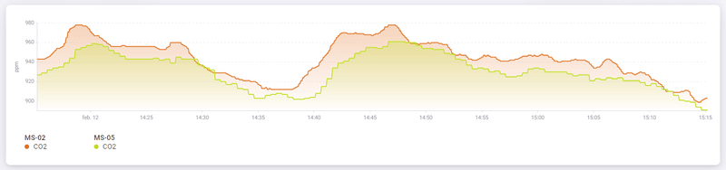 Afbeeldingslocatie: https://tweakers.net/i/NXR3nvMvvSM1_xWS9LjltdLJxgU=/800x/filters:strip_exif()/f/image/BCmChUsc1jwDerhOkajAFvgW.png?f=fotoalbum_large