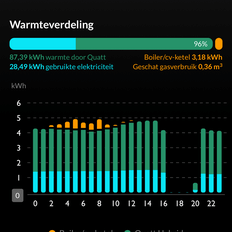 Afbeeldingslocatie: https://tweakers.net/i/NXta8Xh9gBItI6trRjHk9ZZH6dI=/232x232/filters:strip_exif()/f/image/S4IJZ5DfoMGU615XJDFQ0i15.png?f=fotoalbum_tile