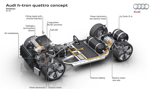 Audi h-tron quattro drivetrain