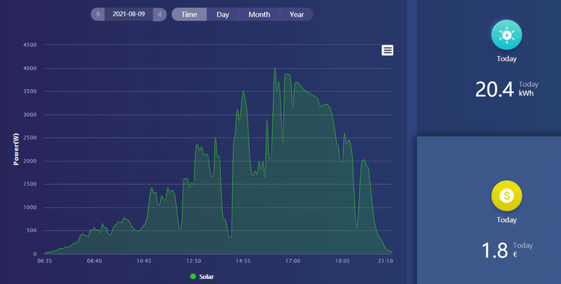 Afbeeldingslocatie: https://tweakers.net/i/NYBwTSwviIQkIXIgxUCYFeZhPWg=/800x/filters:strip_exif()/f/image/oaq2FTSQIjNTFOnIQID9XMq8.png?f=fotoalbum_large