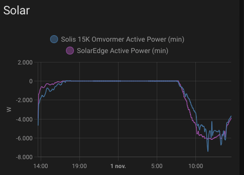 Afbeeldingslocatie: https://tweakers.net/i/NYTy0C7UvXGYqjvU_SyBYQvxshA=/full-fit-in/4000x4000/filters:no_upscale():fill(white):strip_exif()/f/image/9BcYCm5OpwgoexCb3hOEZb1v.png?f=user_large