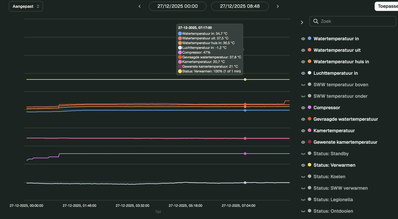 Afbeeldingslocatie: https://tweakers.net/i/NYcl1b4TzxQwUiuuuNIeoeeoU_A=/800x/filters:strip_exif()/f/image/pSfcz3fzoHPQiAnbBKOXUh0o.png?f=fotoalbum_large