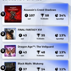 Afbeeldingslocatie: https://tweakers.net/i/NYxvdaWJznuXdUGZqwqhtyoN1bs=/232x232/filters:strip_icc():strip_exif()/f/image/WVWtpN5bvEdqbBohfhSQfdMF.jpg?f=fotoalbum_tile