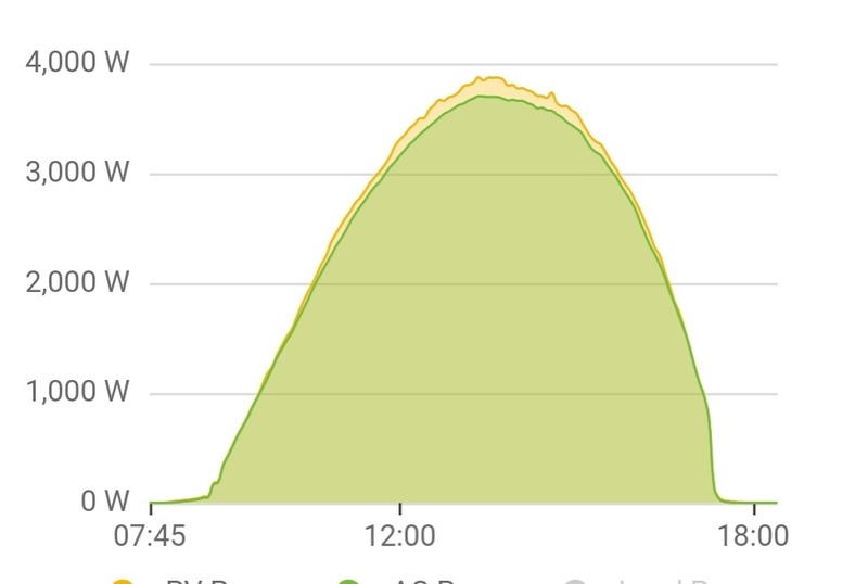 Afbeeldingslocatie: https://tweakers.net/i/NZ7DmfreqD-QroHHVk_vEn2R_Js=/800x/filters:strip_icc():strip_exif()/f/image/wY0ZMKyjsNwGDDur37Pvf3Xq.jpg?f=fotoalbum_large