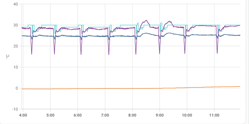 Afbeeldingslocatie: https://tweakers.net/i/NZEgwKN1qdlAD2WoitAnIpYN4sU=/800x/filters:strip_exif()/f/image/OzYqfUi3ML4wFknyGQW3jEyI.png?f=fotoalbum_large
