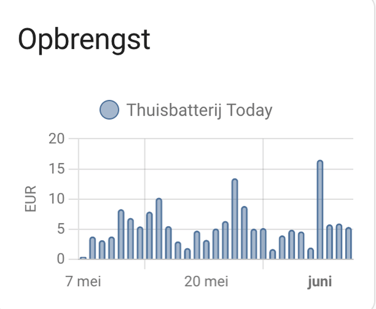 Afbeeldingslocatie: https://tweakers.net/i/N_EcVpHVVfieXE-v3ASRfTycfz0=/full-fit-in/4000x4000/filters:no_upscale():fill(white):strip_exif()/f/image/6YLqFmk3UrRHXmberh6EkNBC.png?f=user_large