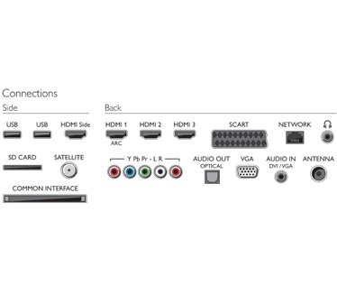Philips 32PFL9606K