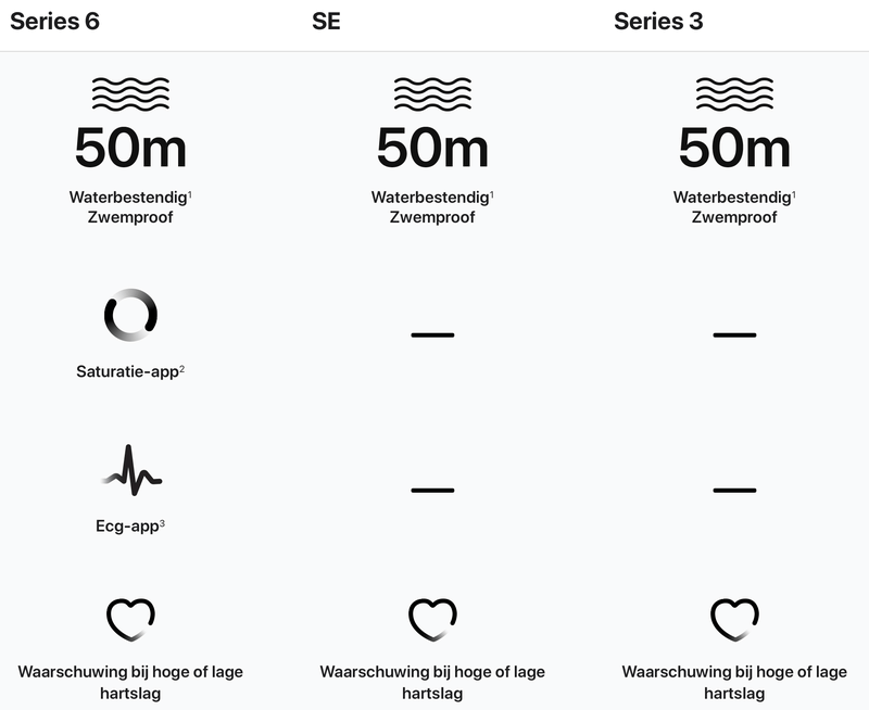 Afbeeldingslocatie: https://tweakers.net/i/N_YaDsZV8nVngy5Io5OaBvRZ9hM=/800x/filters:strip_exif()/f/image/m18hhovqT1Hp6gG0wOnhAJCt.png?f=fotoalbum_large