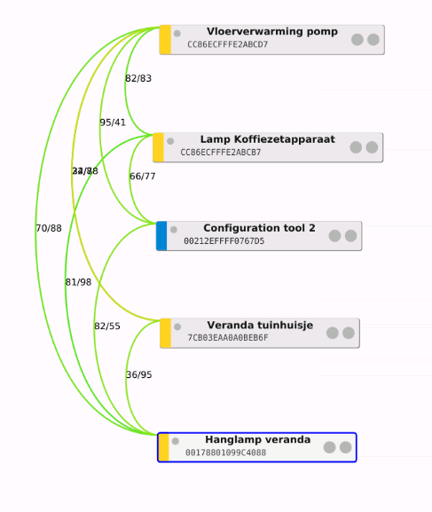 Afbeeldingslocatie: https://tweakers.net/i/N_lnLzNeLwDuuZgbYeaWcPKnkXc=/full-fit-in/4000x4000/filters:no_upscale():fill(white):strip_exif()/f/image/nZFFHaxamidgBrHsFiQkmqmy.png?f=user_large