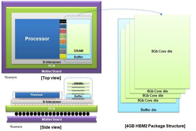 4GB hbm2 dram Samsung