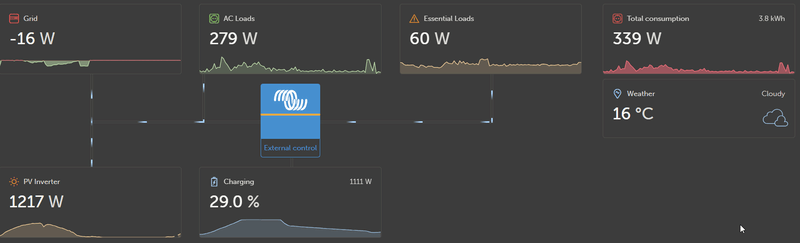 Afbeeldingslocatie: https://tweakers.net/i/NaNQbcbXQbKeafNVmJClxNwIonk=/800x/filters:strip_exif()/f/image/0mafXJnuvOrxYk2RwknXX9L9.png?f=fotoalbum_large