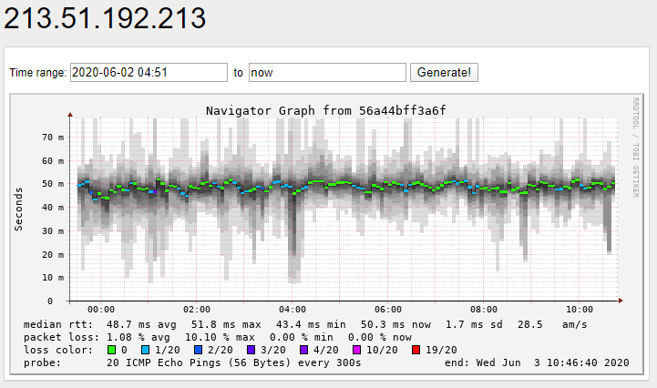 Afbeeldingslocatie: https://tweakers.net/i/NbfXabap8kxywPfQHQ6TrTiW0Gw=/full-fit-in/4000x4000/filters:no_upscale():fill(white):strip_exif()/f/image/ByT11lrhTMBqA2Yb3gliiJIi.png?f=user_large
