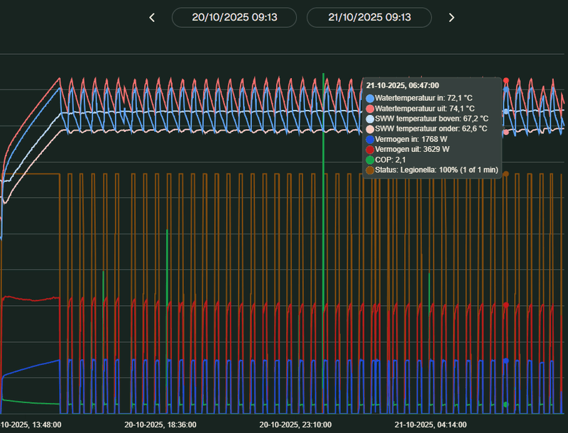 Afbeeldingslocatie: https://tweakers.net/i/NcQc1219A-r31VLhrBeproTWSC8=/800x/filters:strip_exif()/f/image/EeWPHZZkOv9Aw0fHvsv3hJqf.png?f=fotoalbum_large