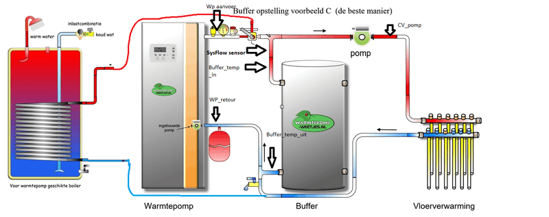 Afbeeldingslocatie: https://tweakers.net/i/Ncptm5i-F2uip0LXEklHSqMjOGw=/800x/filters:strip_exif()/f/image/eDH3kz1w9GB3Z7wZdbKvyJhT.png?f=fotoalbum_large