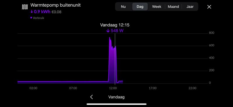 Afbeeldingslocatie: https://tweakers.net/i/NdAu4AHha04dpgXXvPWLMO92kcQ=/800x/filters:strip_exif()/f/image/ceoFIbvcFU0MugGQ6JKTSc79.png?f=fotoalbum_large
