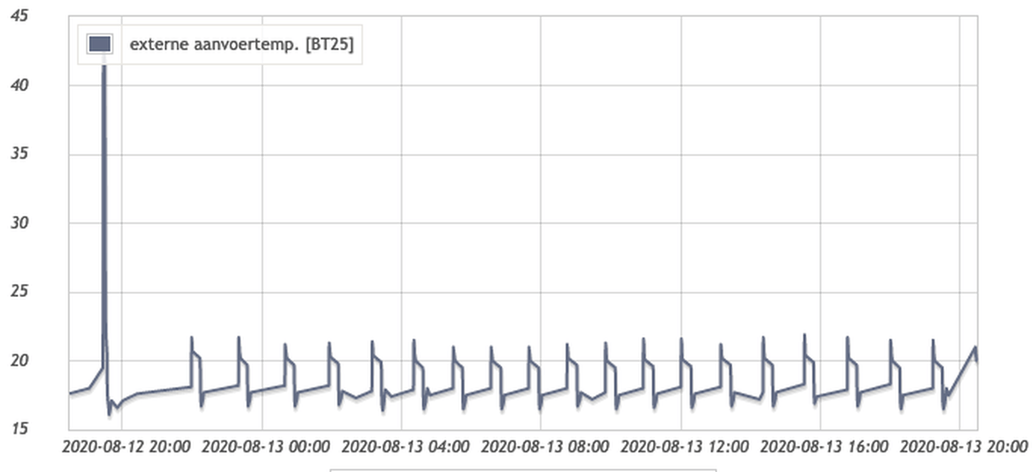 Afbeeldingslocatie: https://tweakers.net/i/NdOLfNVc33sm-q-yK2norGDHFDc=/full-fit-in/4000x4000/filters:no_upscale():fill(white):strip_exif()/f/image/v7zUM62U0oay8qr33fbdhi5r.png?f=user_large