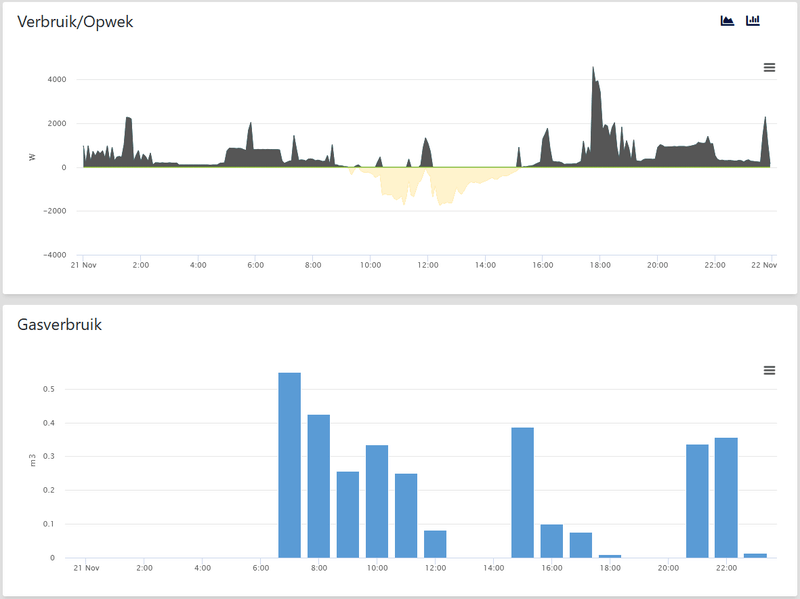 Afbeeldingslocatie: https://tweakers.net/i/NdWaZuyGNUoZ6utE3CjdMFh0zFc=/800x/filters:strip_exif()/f/image/VXKK9OCn2ozwqZA1yhRZJlro.png?f=fotoalbum_large