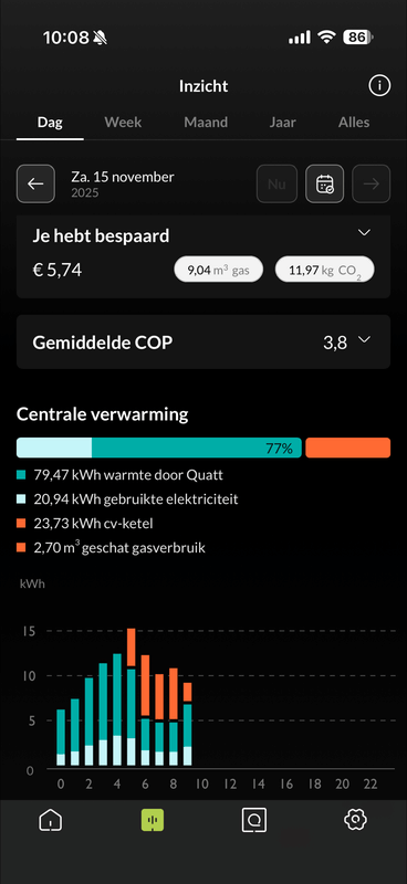 Afbeeldingslocatie: https://tweakers.net/i/Ne6P9vonoMU_Fatb8SyOYy32K9c=/x800/filters:strip_exif()/f/image/D9fmbT7UFBvfx7L9jv0KQxoc.png?f=fotoalbum_large