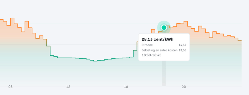 Afbeeldingslocatie: https://tweakers.net/i/Nee0i7-p9P2cBAkEW7-TnWdDMKo=/800x/filters:strip_exif()/f/image/TclKpA4KabxitqqrgiPwlTN6.png?f=fotoalbum_large