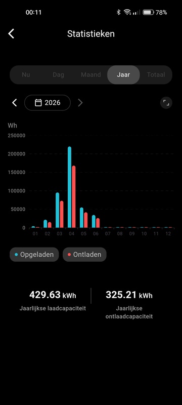 Afbeeldingslocatie: https://tweakers.net/i/NefgJFoA_OQVDIwtYE5BEy6XCpI=/x800/filters:strip_icc():strip_exif()/f/image/LONSm5Q2yUA3fMTNw6ZE8LWu.jpg?f=fotoalbum_large