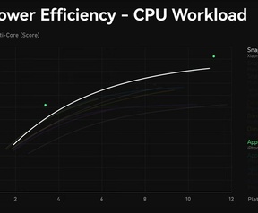 Geekerwan: Apple A16 vs Snapdragon 8 Gen 2
