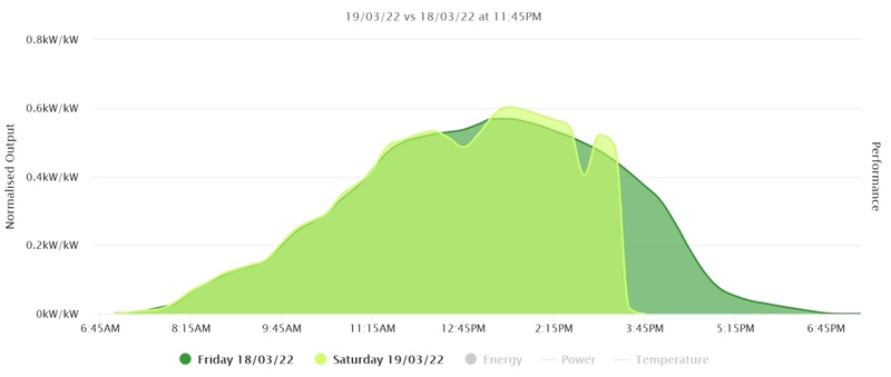 Afbeeldingslocatie: https://tweakers.net/i/Ng7oBWu5-F0KQt5U24yborm262c=/800x/filters:strip_icc():strip_exif()/f/image/2PVBzeK4hq8ozdul9mXPn9GP.jpg?f=fotoalbum_large