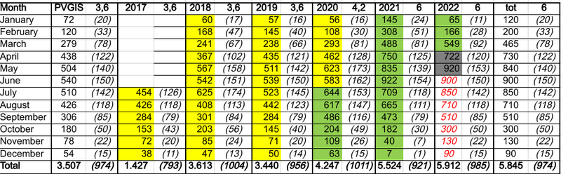 Afbeeldingslocatie: https://tweakers.net/i/Ngbyp4_m6Gni8_-K-IIGbGo1iQk=/800x/filters:strip_exif()/f/image/kCEbkRy5ku4EPRWtCHqwhUrJ.png?f=fotoalbum_large
